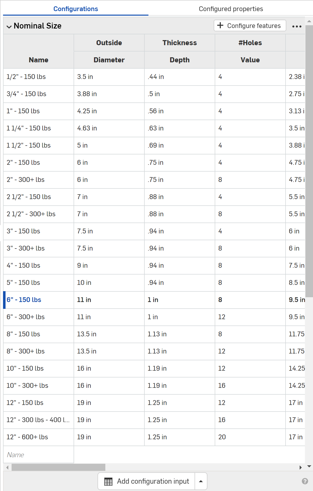 Configurations table