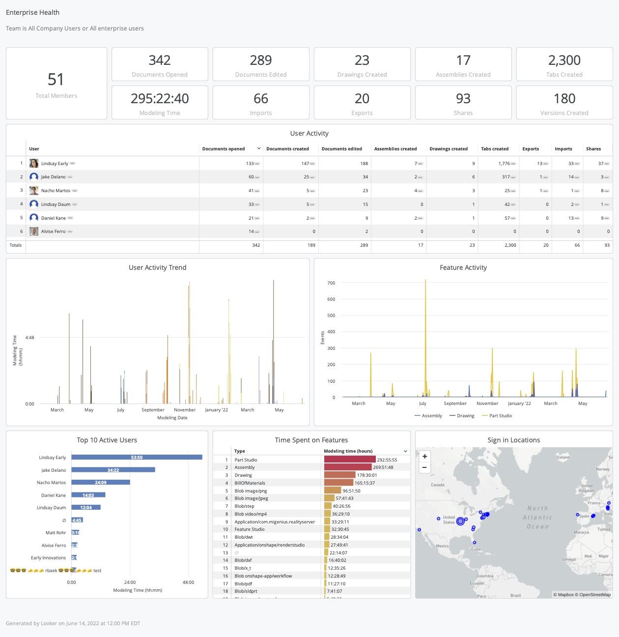 Enterprise health dashboard