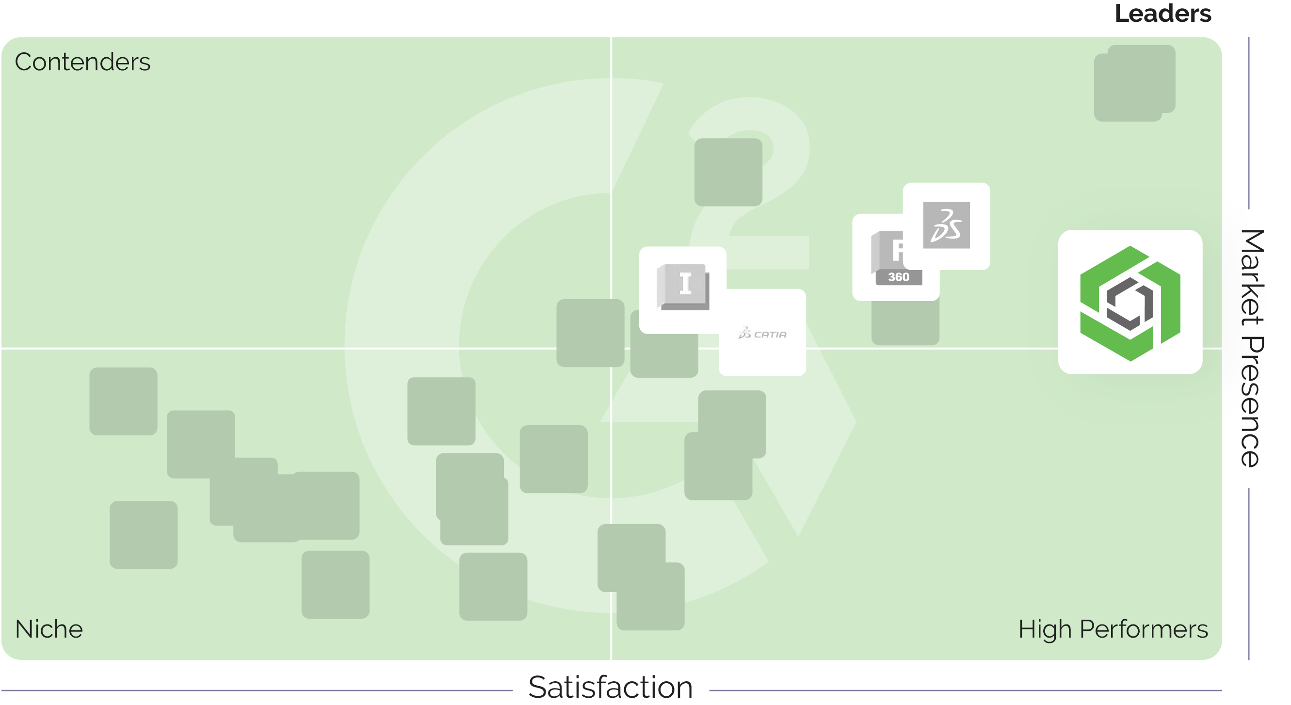 Grid® Report for Mechanical Computer-aided Design (MCAD)